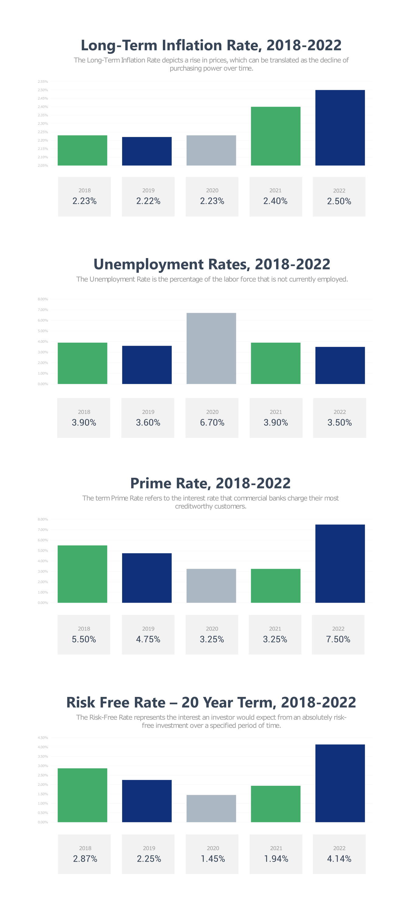 Infographics Vertical